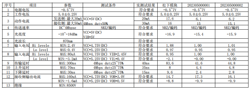 1X8光？ FT ENQD55301数据